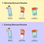 Bubble Dry Skin Starter Kit – 3 Pieces - Image 2