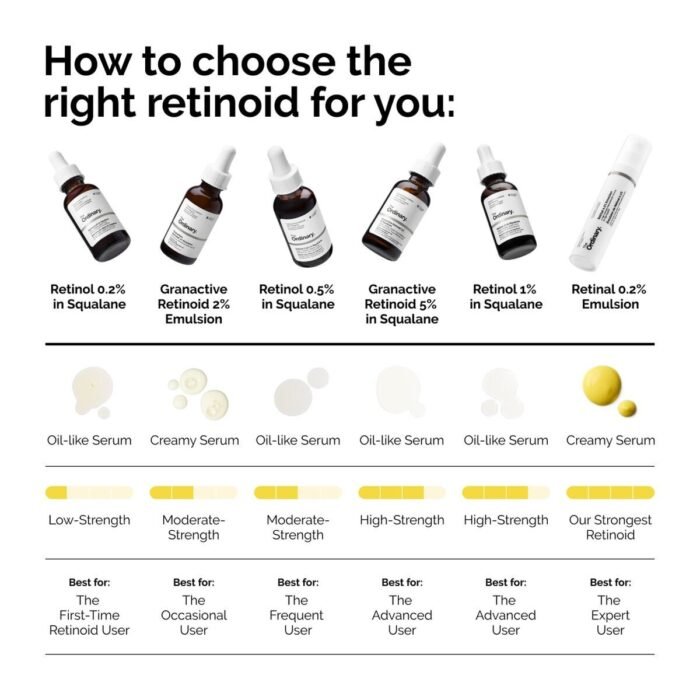 The Ordinary Retinol 0.5% in Squalane – 30ml - Image 2