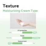 iUNIK Centella Calming Daily Sunscreen – 60ml - Image 6