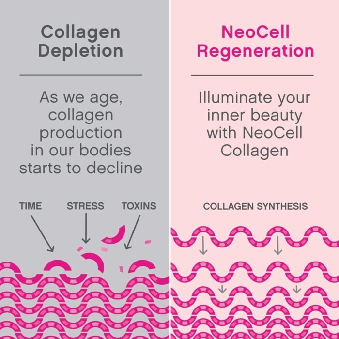 NeoCell Marine Collagen – 120 Capsules - Image 5