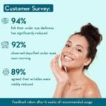 WishCare Collagen Boosting Under Eye Cream – 30ml - Image 4