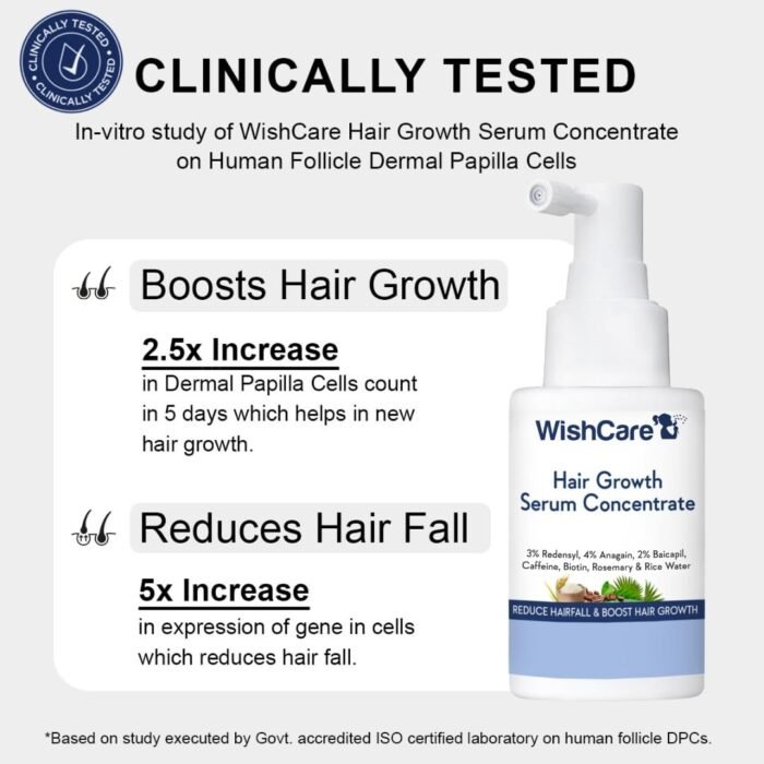 WishCare Hair Growth Serum Concentrate – 30ml - Image 4