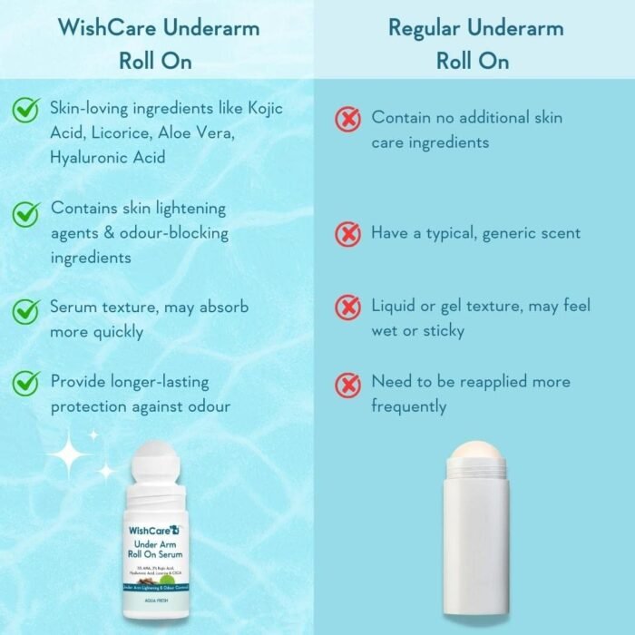 WishCare Underarm Roll On Serum – 50ml - Image 5