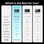 DJI Osmo Action 6 Adventure Combo - Image 8