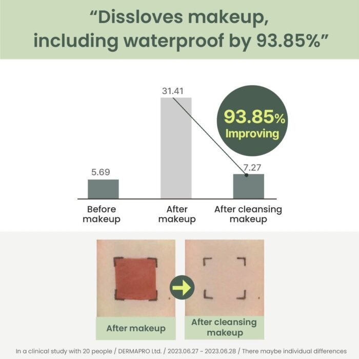 Heimish Matcha Biome Perfect Cleansing Oil 150ml - Image 6