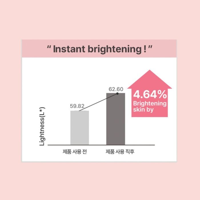 Heimish All Clean Gentle Exfoliating Gel Cleanser – 130ml - Image 10