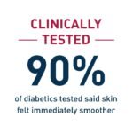 CeraVe Diabetics Dry Skin Relief Moisturizing Cream – 236ml - Image 5