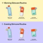 Bubble Dry Skin Starter Kit – 3 pieces - Image 2