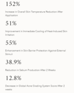 Beauty Of Joseon Relief Sun Aqua-Fresh : Rice + B5 (SPF50+ PA++++) – 50ml - Image 6