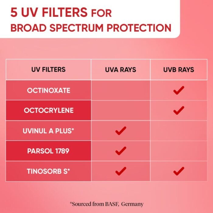 Dot & Key Strawberry Dew Sunscreen Stick SPF 50 – 20g - Image 6