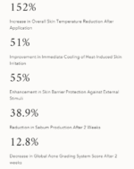 Beauty Of Joseon Relief Sun Aqua-Fresh : Rice + B5 (SPF50+ PA++++) – 50ml - Image 9